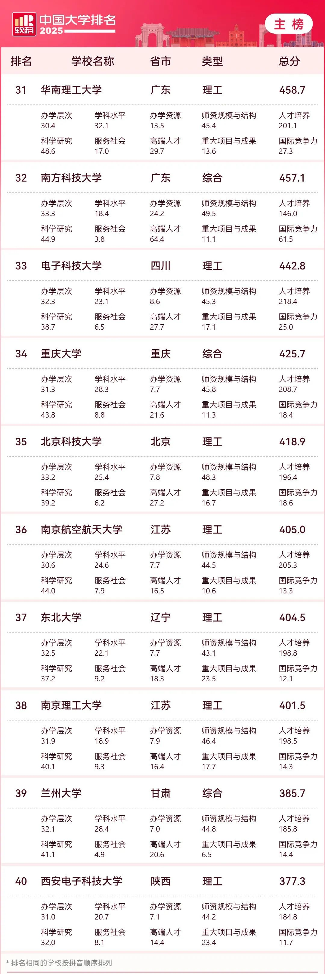 配图4