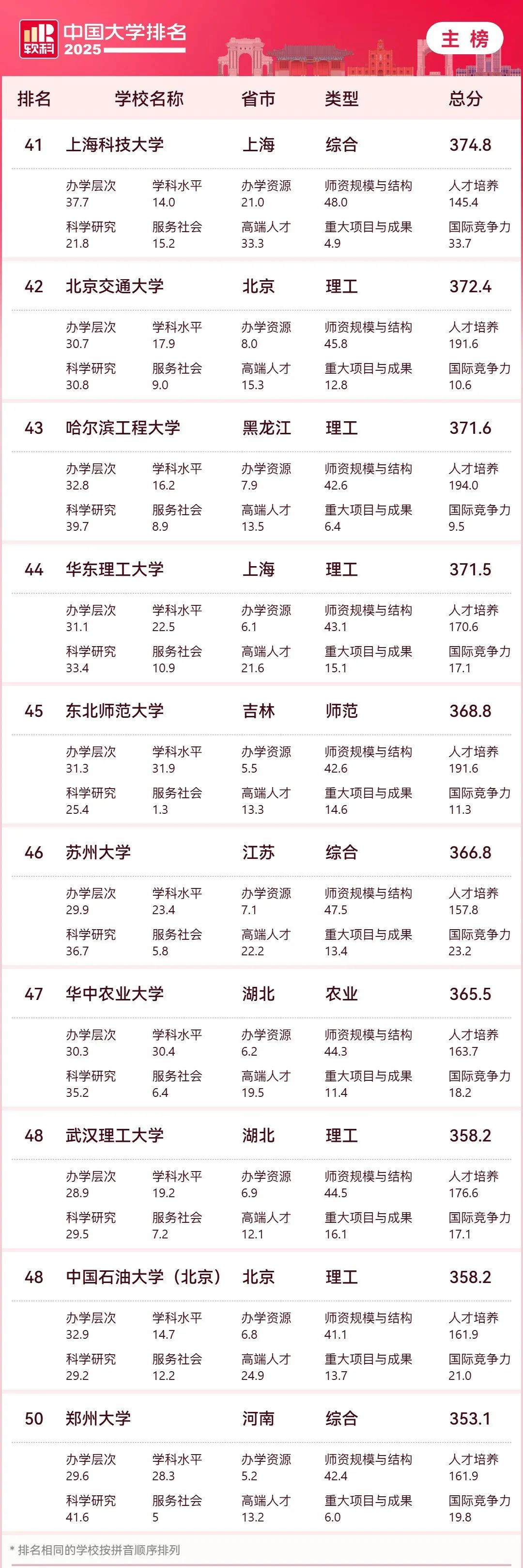 配图5
