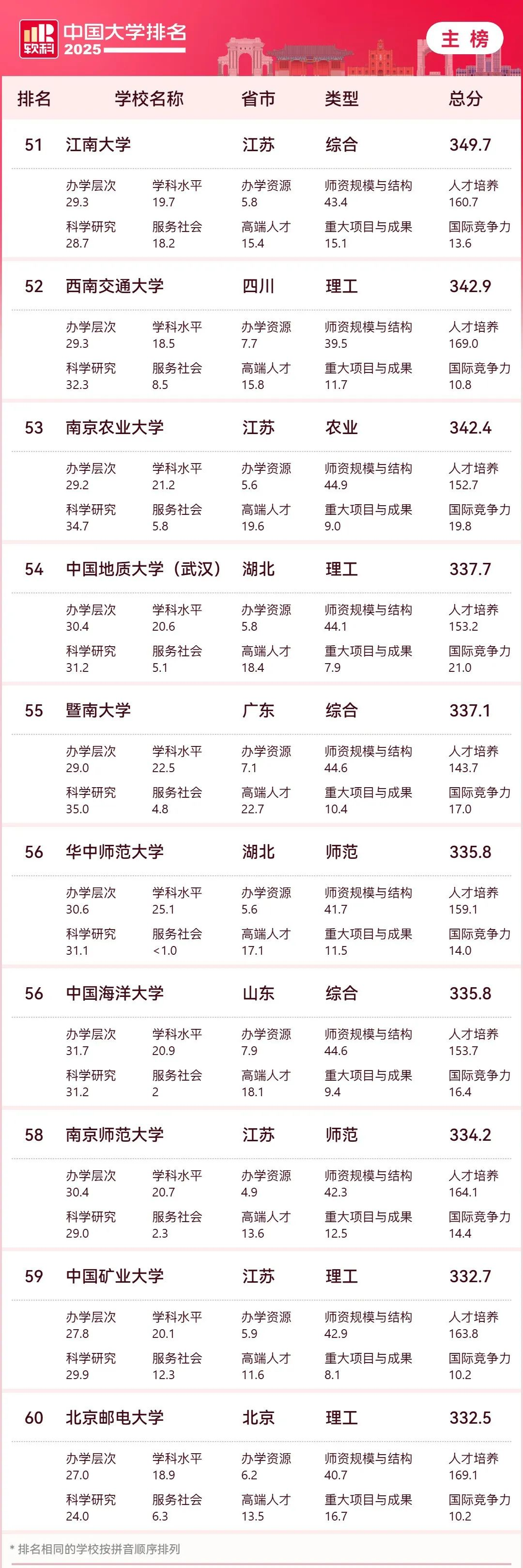 配图6