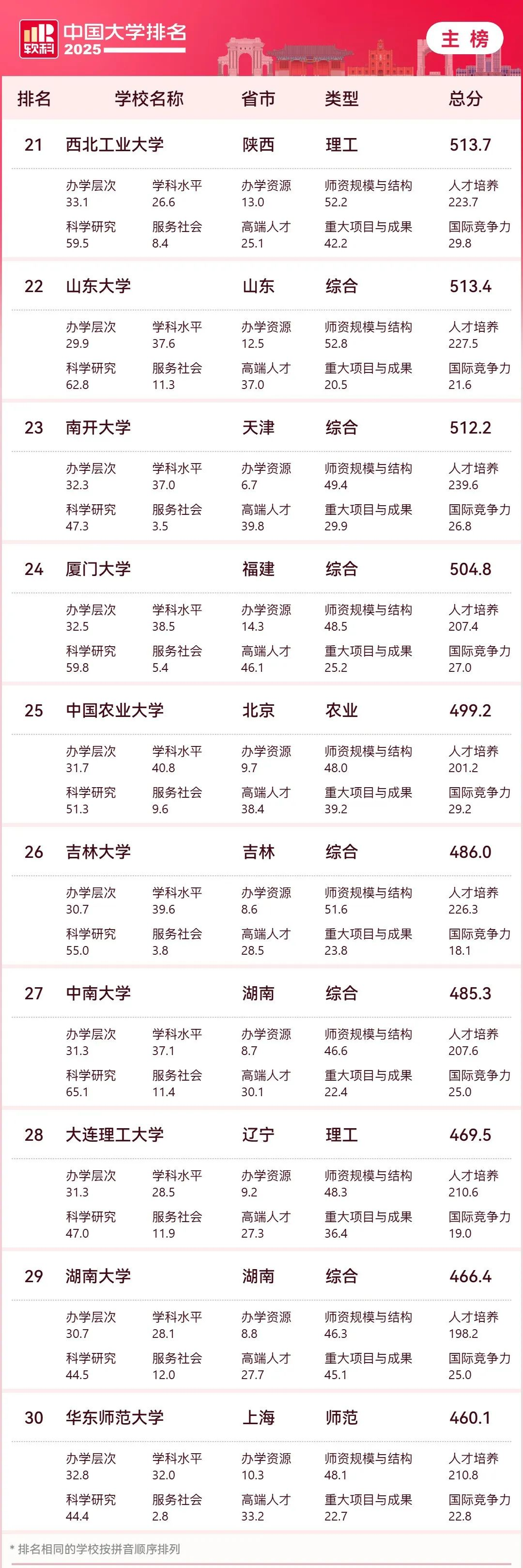 配图3