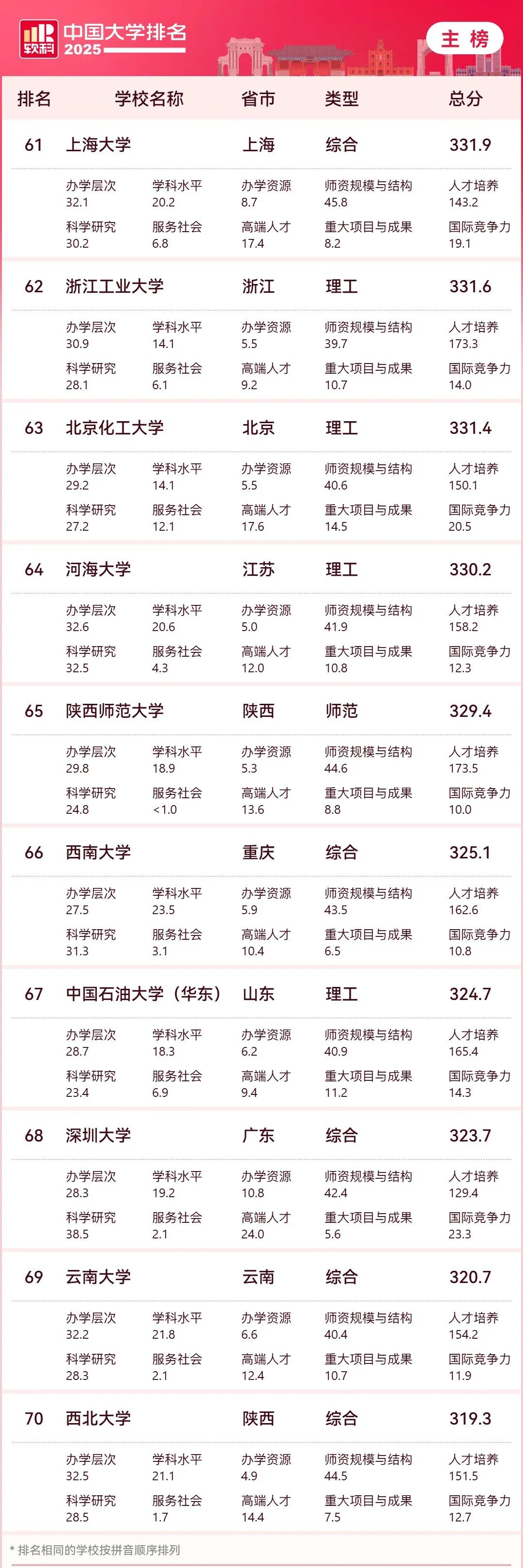 配图7
