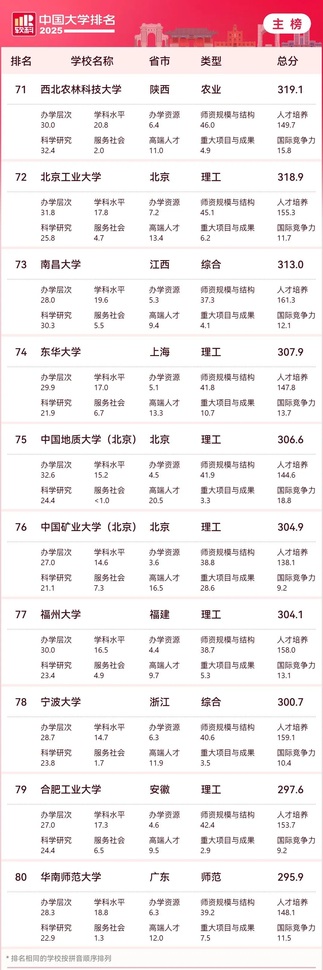 配图8
